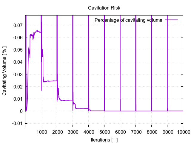 cavitationRisk 1 4