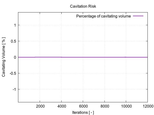 cavitationRisk 1 5