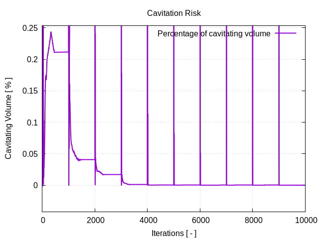 cavitationRisk 1