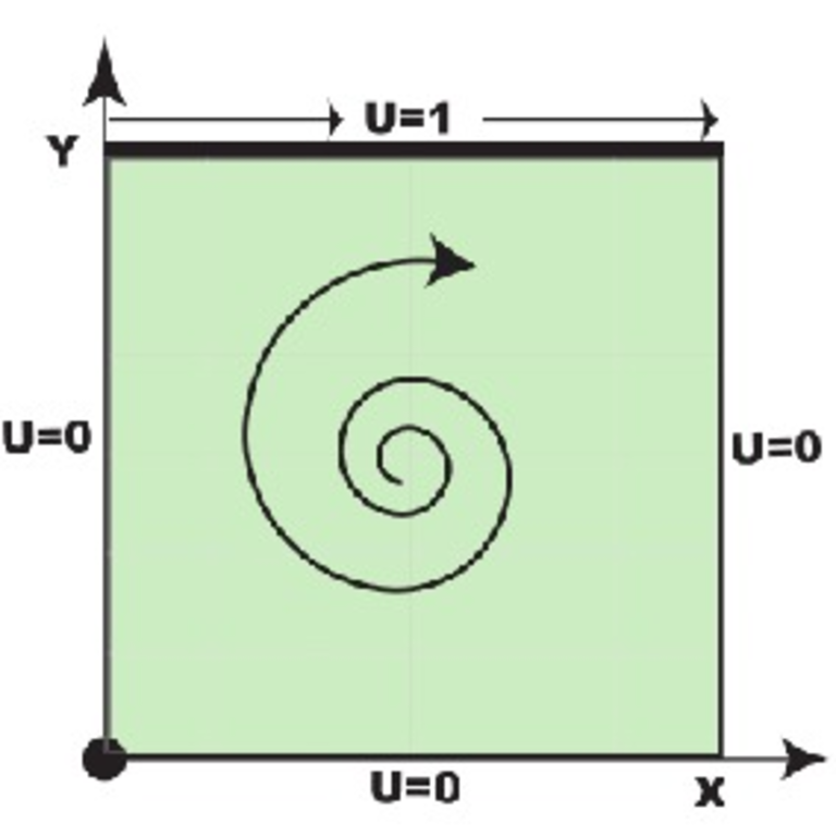 cavity openfoam testcase geometry