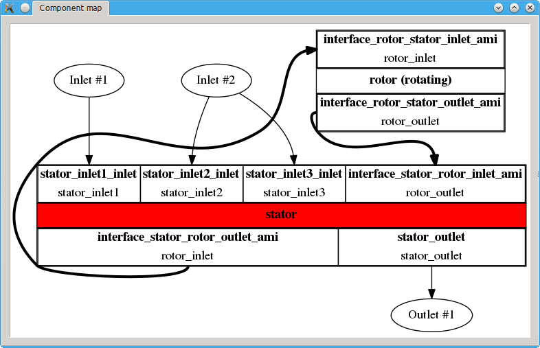 cfd processor TCFDSource components graph