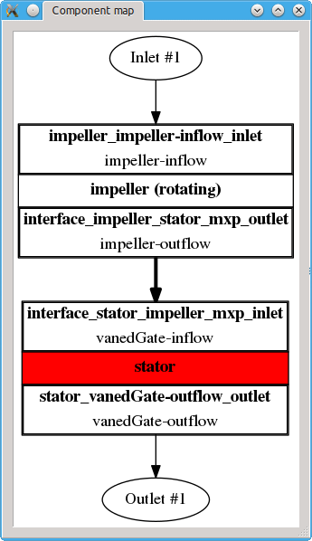 cfd processor TCFDSource components graph