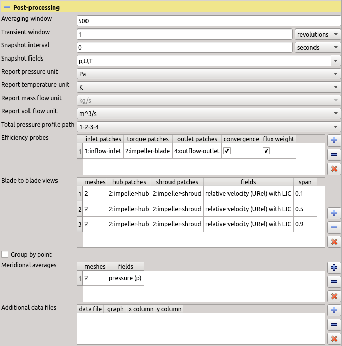 cfd processor TCFDSource post processing