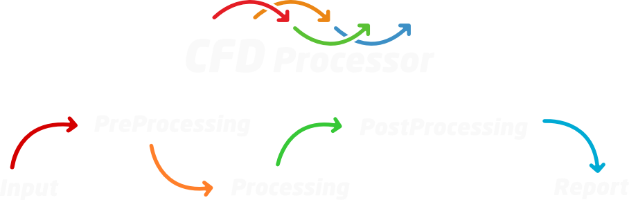 cfd processor bow color process scheme 1