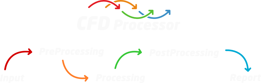 Node8 9 cfd processor bow color process scheme 1