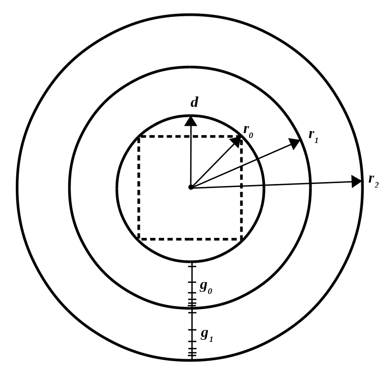 cfd processor cylindrical mesh