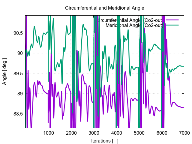 circumferentialAngle Co2 out 1