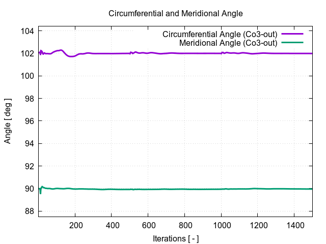 circumferentialAngle Co3 out 1