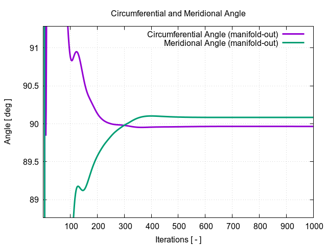 circumferentialAngle manifold out 1