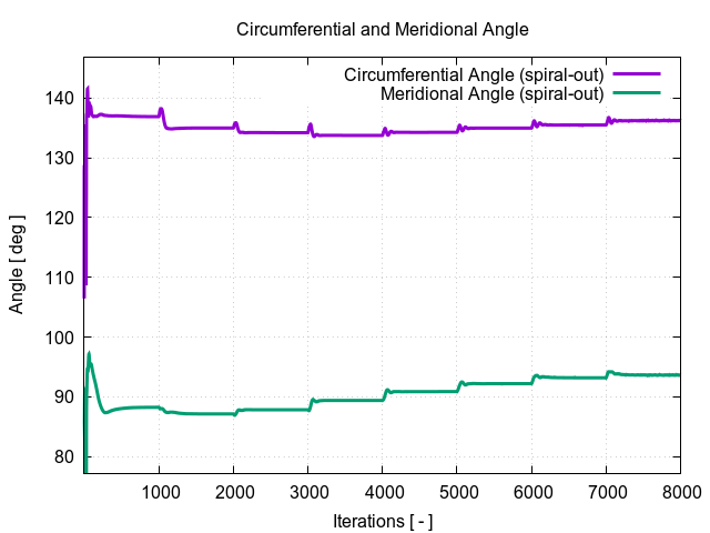 circumferentialAngle spiral out 1