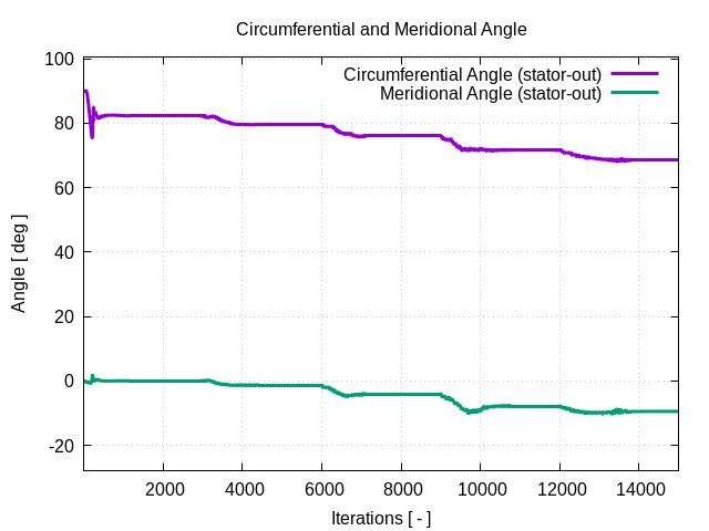 circumferentialAngle stator out 1