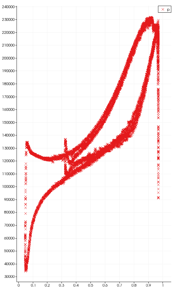 compressor turbomachinery cfd turbo unwrap blade slice plot pressure