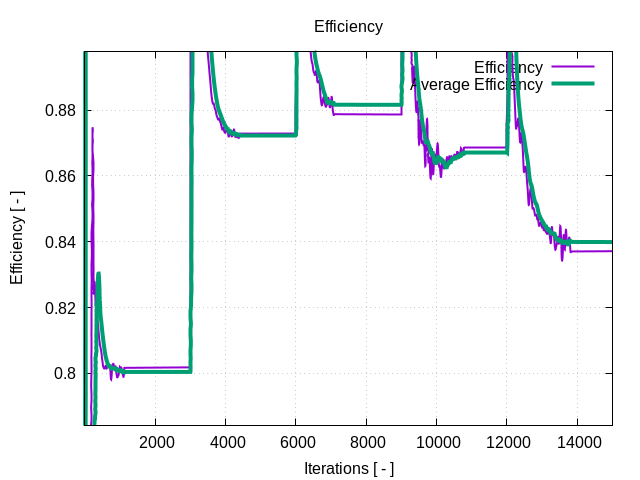 efficiency 1 1