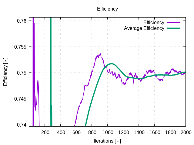 efficiency 1 10