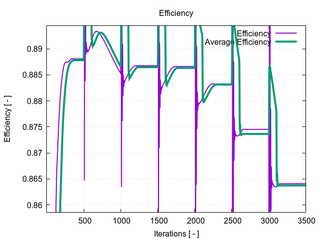 efficiency 1 11