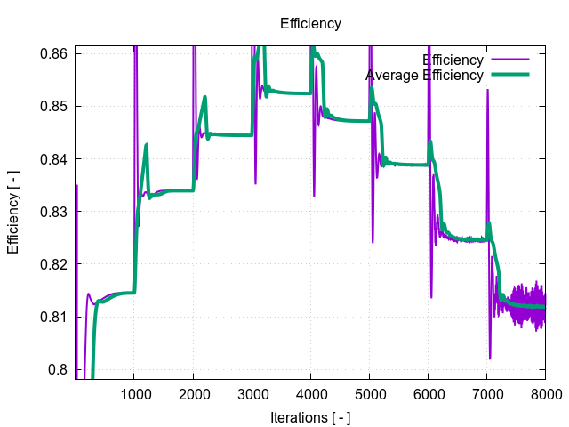 efficiency 1 12