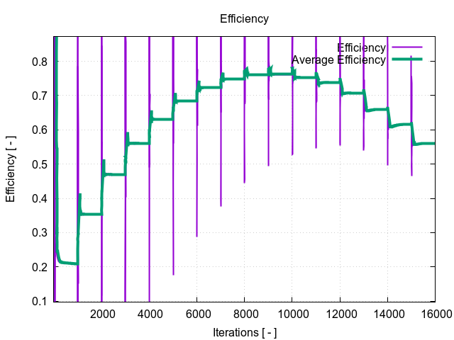 efficiency 1 13