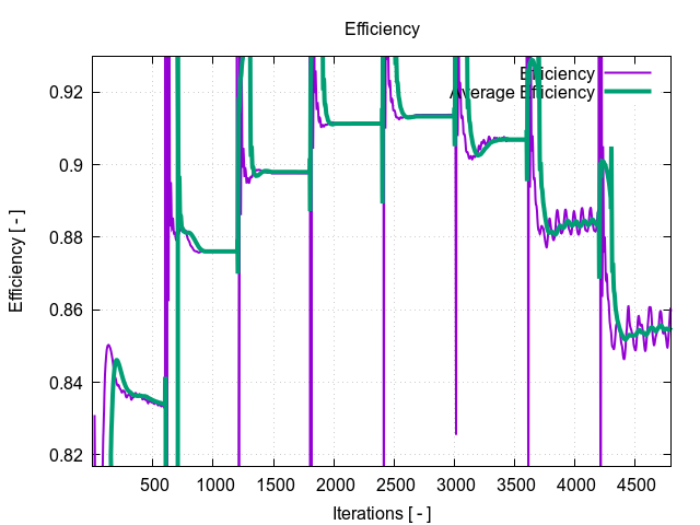 efficiency 1 14