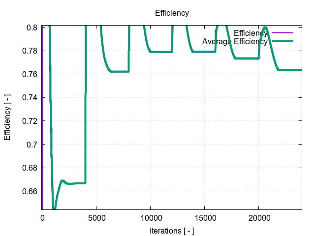 efficiency 1 15