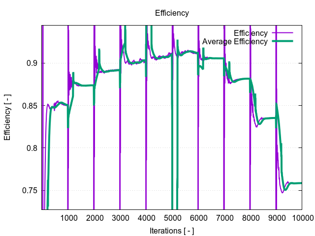 efficiency 1 16