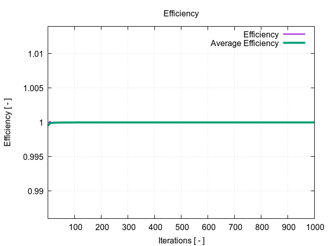 efficiency 1 17