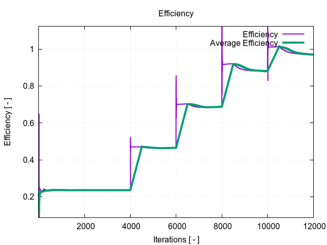 efficiency 1 18