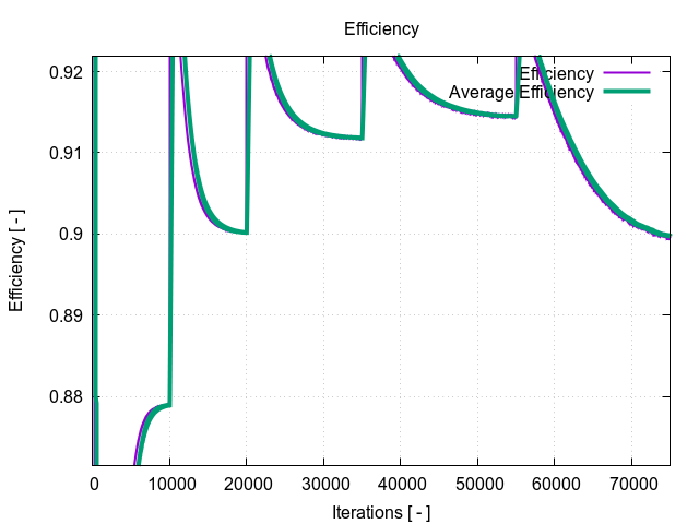 EveningTest 6 efficiency 1 19