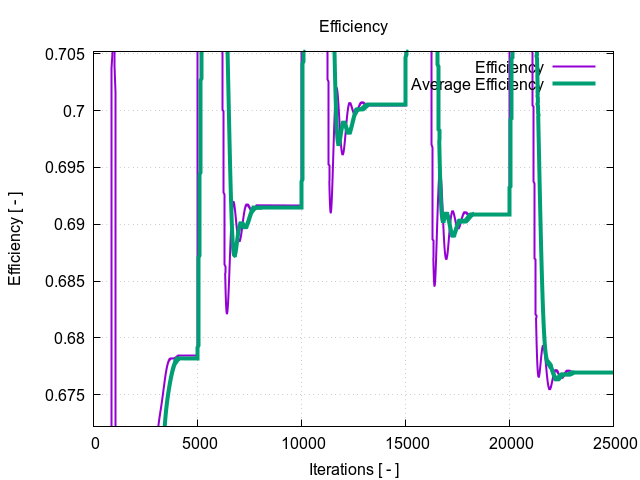 efficiency 1 20