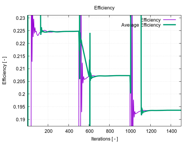 efficiency 1 5