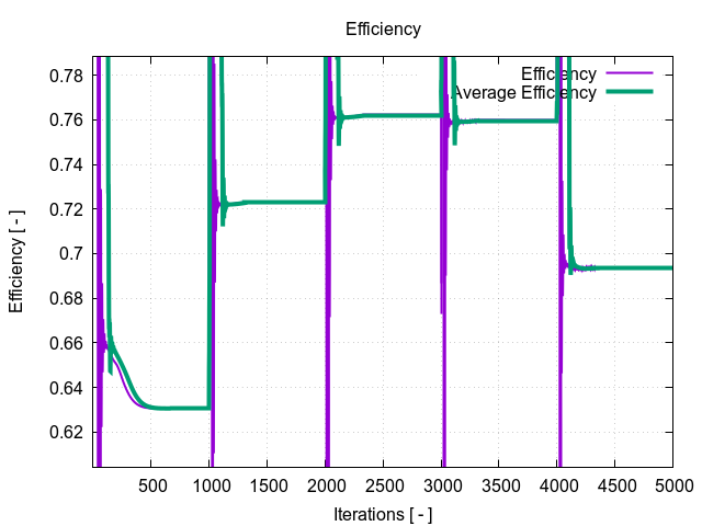 efficiency 1 6