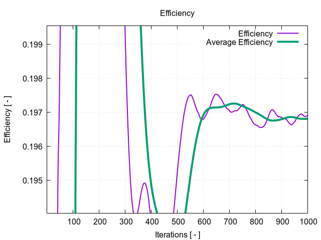 efficiency 1 8