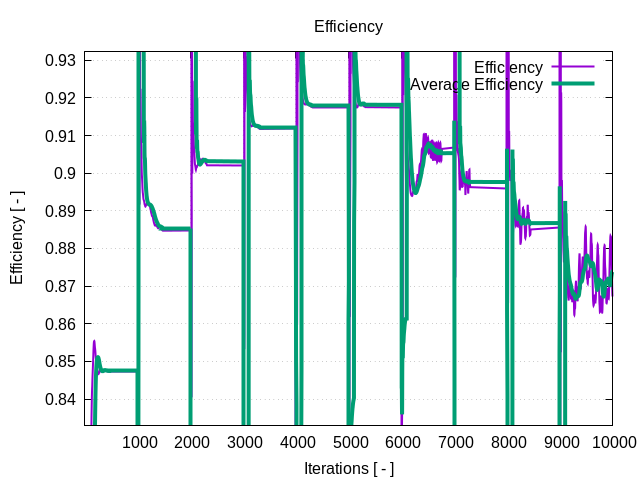 efficiency 1