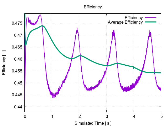 EveningTest 4 efficiencyT 1