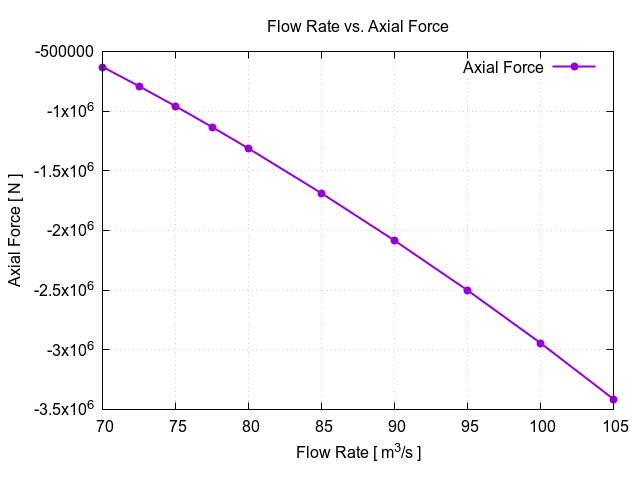 flowRateVsAxialForce 1 10