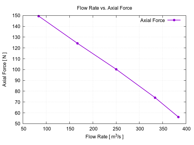 flowRateVsAxialForce 1 11