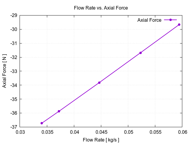 EveningTest 13 flowRateVsAxialForce 1 13