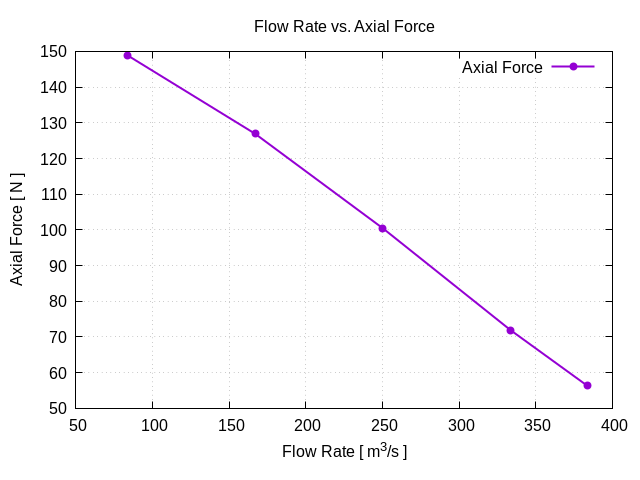 flowRateVsAxialForce 1 2