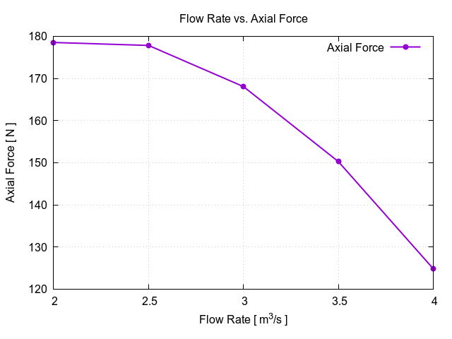flowRateVsAxialForce 1 3