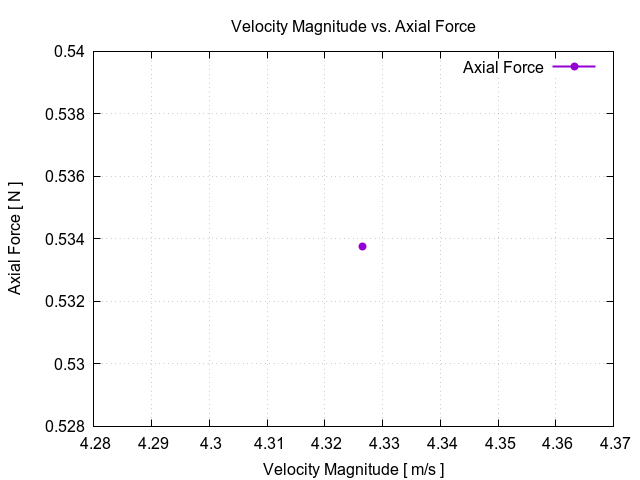flowRateVsAxialForce 1 4