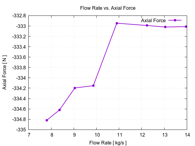 flowRateVsAxialForce 1 6