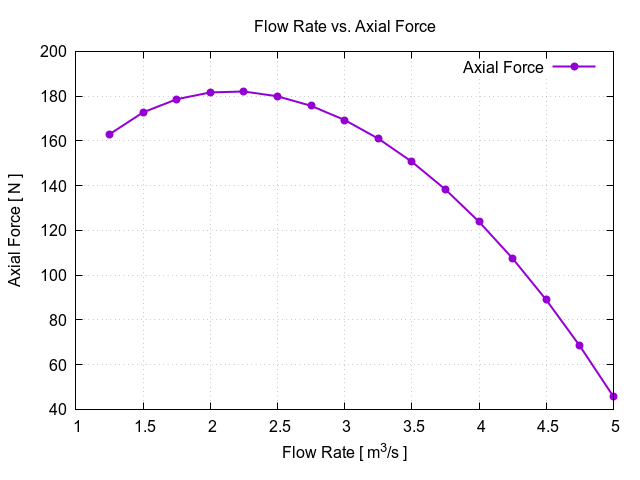 flowRateVsAxialForce 1 7