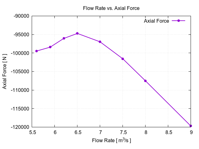 flowRateVsAxialForce 1 8