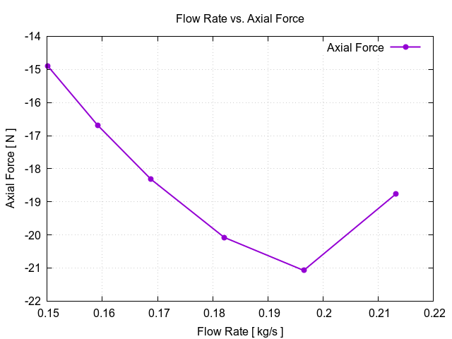 flowRateVsAxialForce 1 9