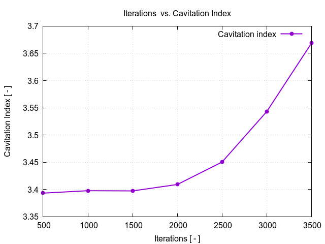 flowRateVsCavitationIndex 1 3