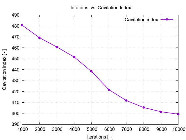 flowRateVsCavitationIndex 1 4