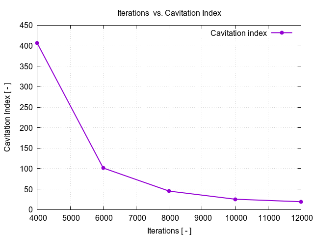 flowRateVsCavitationIndex 1 5