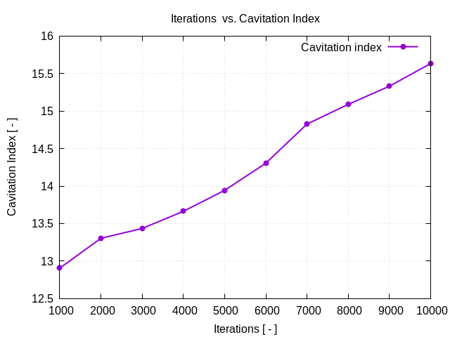 flowRateVsCavitationIndex 1