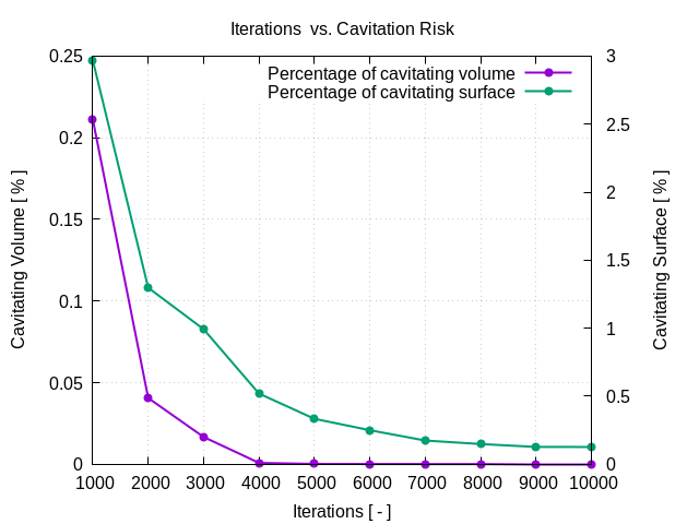 flowRateVsCavitationRisk 1 1