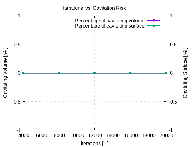 flowRateVsCavitationRisk 1 2