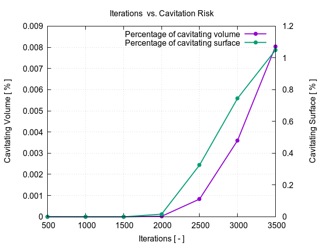 flowRateVsCavitationRisk 1 4